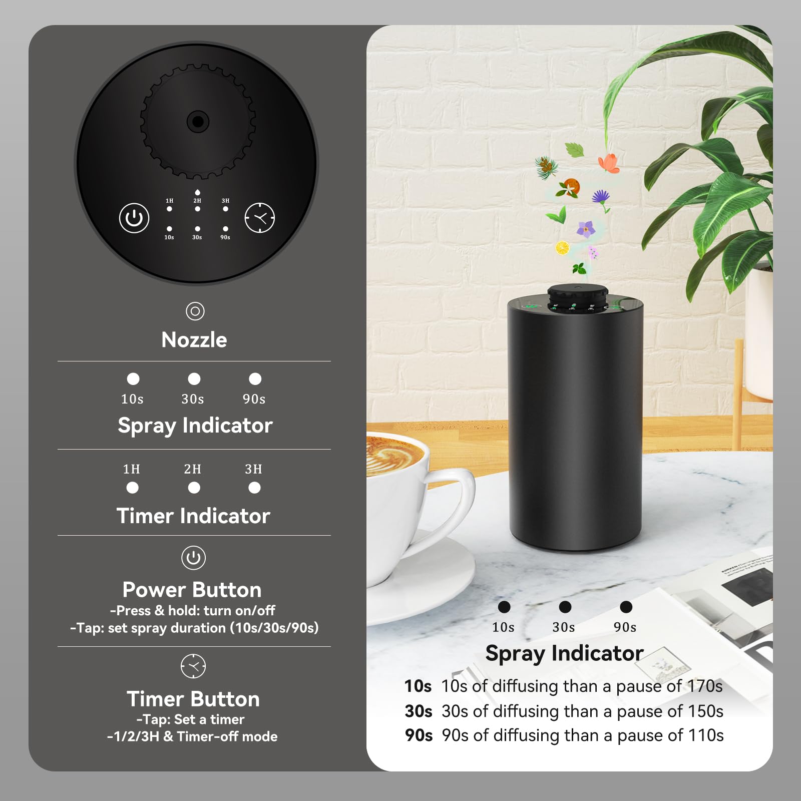 Bezprzewodowy dyfuzor olejków  – Home Fragrance System recenzja i cena